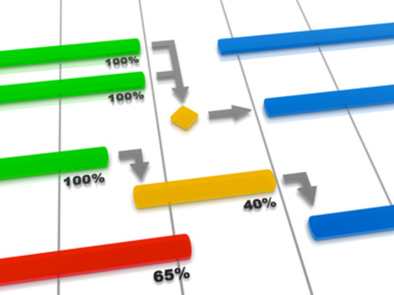 Rendered Concept of a GANTT Chart - Project Plan